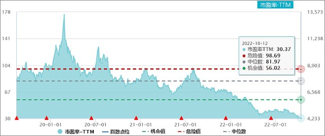 两市观察盘后总结1012a股三大指数集体收涨沪指收复3000新能源芯片等