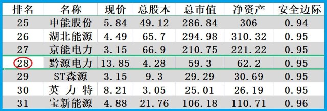 而这家企业就是黔源电力股份有限公司,股票代码:002039.