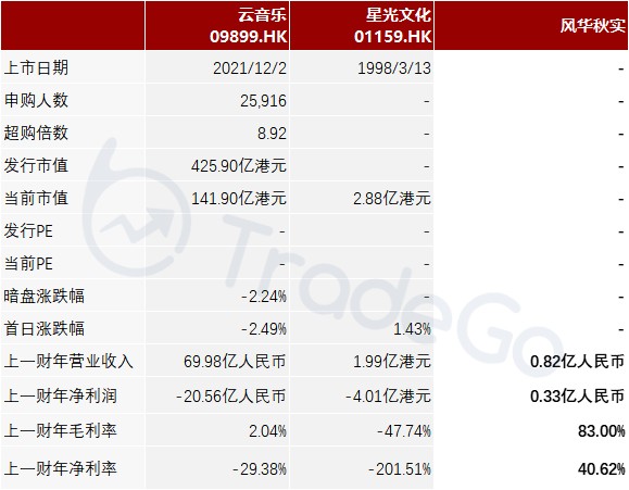 鹿晗黑豹乐队所在的风华秋实第五次递表港交所内地