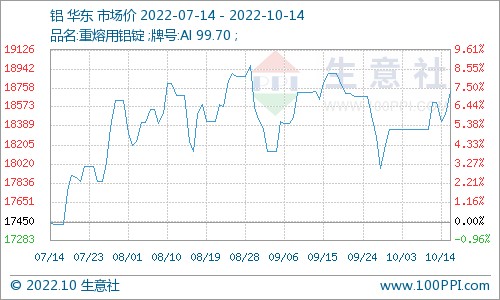 俄铝将受制裁的消息面扰动铝价