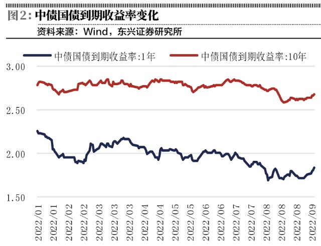 存款利率下调维稳银行基本面