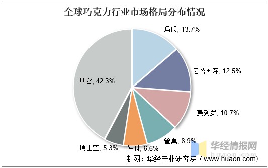 这是国内本土品牌赋予巧克力的全新理念,由此可见国内市场的发展空间