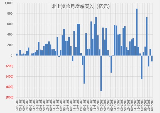 曙光在望静待吉时2022年四季度大类资产配置展望