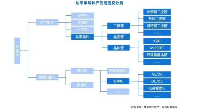 一文看懂汽车芯片产业链