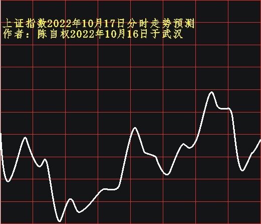 陈自权上证指数2022年10月17日走势预测