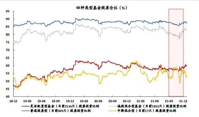 股票型基金业绩急转下跌外围市场迎来大涨行情