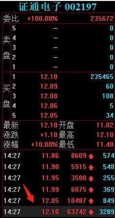 5大游资如何布局下周行情炒股养家看好南天信息买入1327万