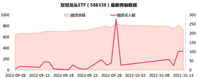 创创观市医药股井喷迈瑞医疗暴涨13创上市以来最大涨幅双创龙头etf