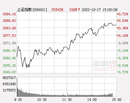 收评a股震荡收涨创业板指五连阳工业母机概念强势爆发