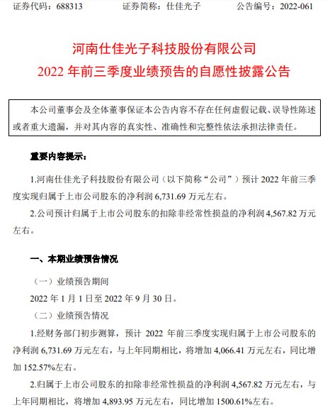 仕佳光子2022年前三季度预计净利6732万同比增加153awg芯片系列产品