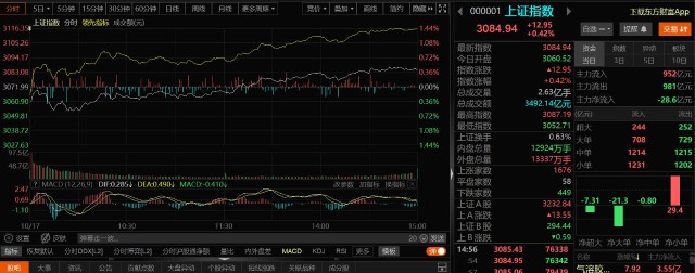 002819东方中科—信创 箱体突破,002819东方中科也是信创股票,主营