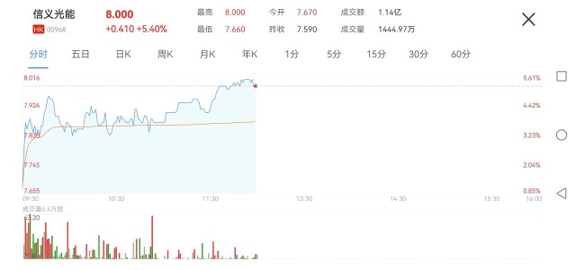 新能源主题股大回暖比亚迪股份盘中涨超7东方电气涨超10