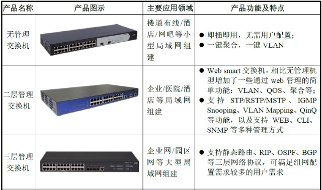 正宗信创概念菲菱科思万兆系列交换机批量推向市场