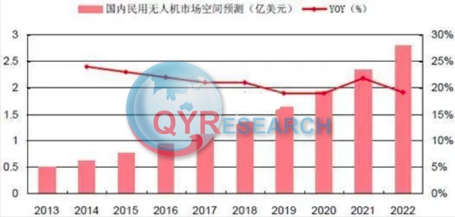 市场调研报告无人机租赁市场发展现状及面临的问题