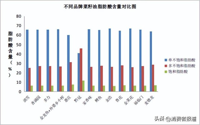 被测玉米油中饱和脂肪酸,单不饱和脂肪酸和多不饱和脂肪酸相对含量较