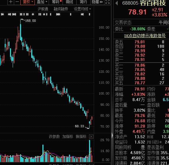 销量超越特斯拉比亚迪开盘大涨高增长概念股出炉