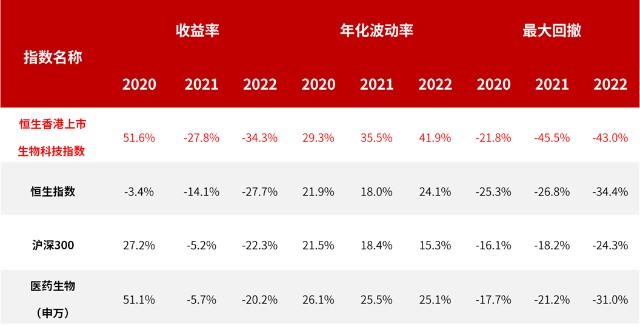 159892一文读懂恒生医药etf五大看点