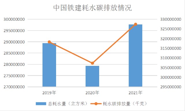 指标规划;推进项目现场节能环保6个方面82条标准化清单管理,提升管理