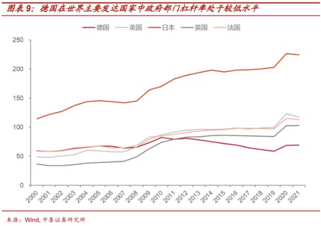 李迅雷专栏衰退预期下的欧美经济走向与资产配置策略