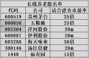 说几只养老股建议收藏