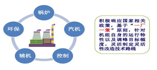 火电灵活性改造的机遇