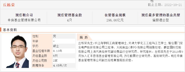 在管的四只基金按照员工持有份额由高到低排序如下,中庚价值品质一年