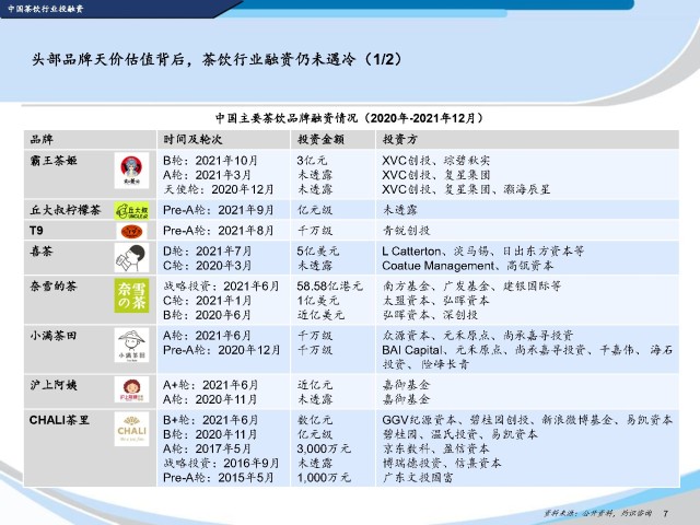 2022中国茶饮行业蓝皮书附下载