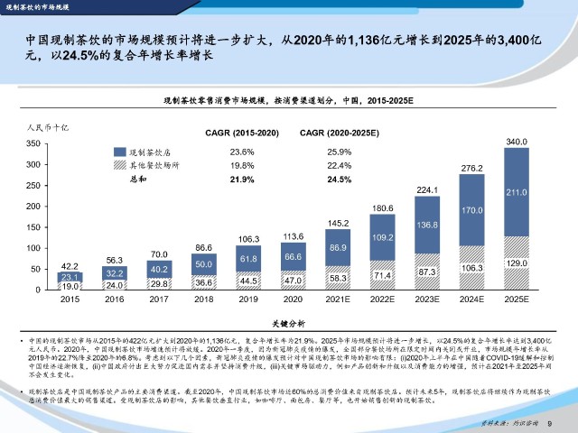 2022中国茶饮行业蓝皮书附下载