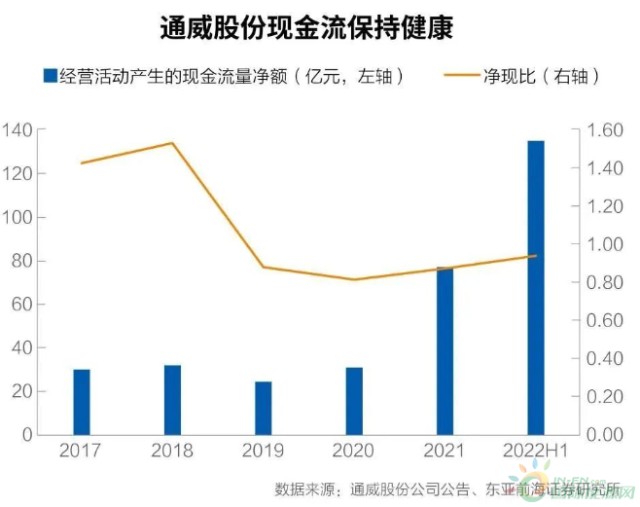 观察丨双料通威入局组件江湖求变不是搅局是格局
