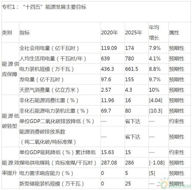 3.利用效率大幅提高.