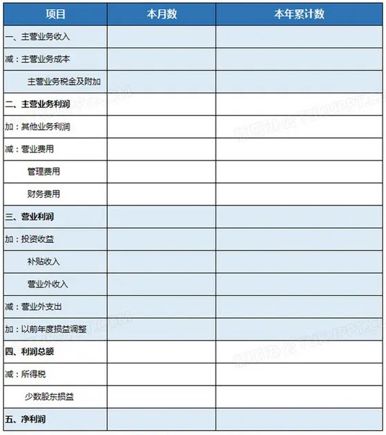 一文搞懂价值投资的第一步财务报表分析利润表篇