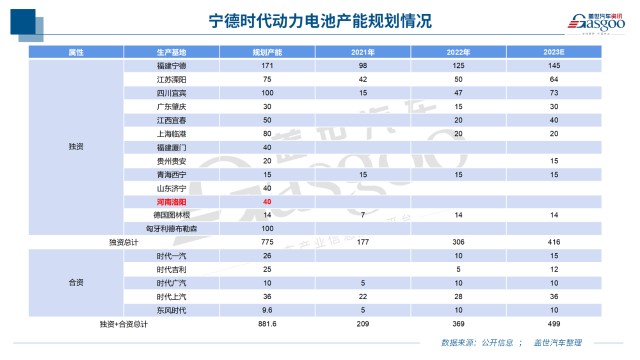 日赚超一亿,宁德时代第三季度净利润超上半年总和_财富号_东方财富网