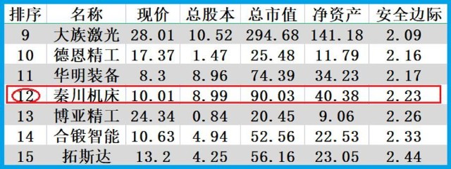 中国机床行业前3强主营三航两机军用数控机床股票突然放量