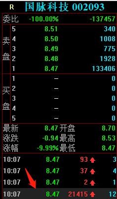 吃面的一天5大游资如何操作炒股养家跑去竞业达买了3229万