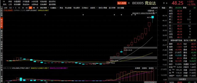 重要公告解读错过竞业达别再错过它公司信创产品支持龙芯鲲鹏国产芯片