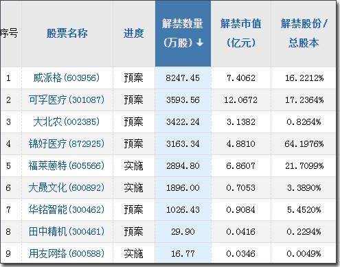 【限售解禁】阳光诺和(行情688621,诊股:拟购买朗研生命股权 10月25