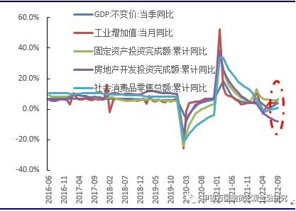 宏观数据点评三季度复苏稳中向好经济追求高质量发展