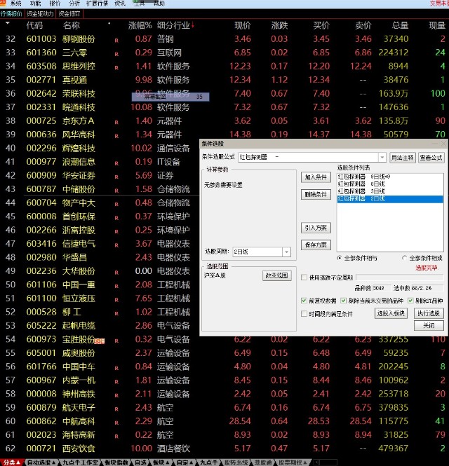 2022-10-25 麒麟短线选股_财富号_东方财富网