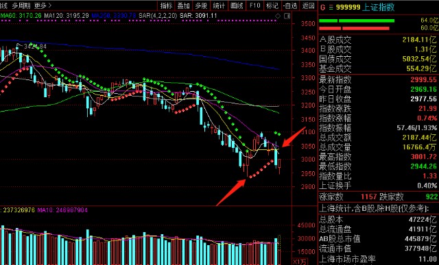 1025盘中解析嘉欣丝绸放量反弹