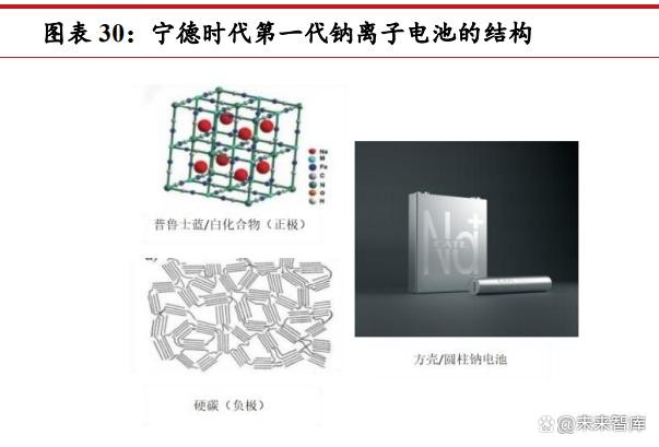 级别对材料进行模拟计算和设计仿真,创新性地对材料体相结构进行电荷