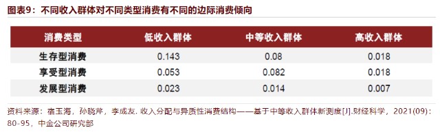 涌峰中国龙经济弱复苏下必选消费品行业韧性十足