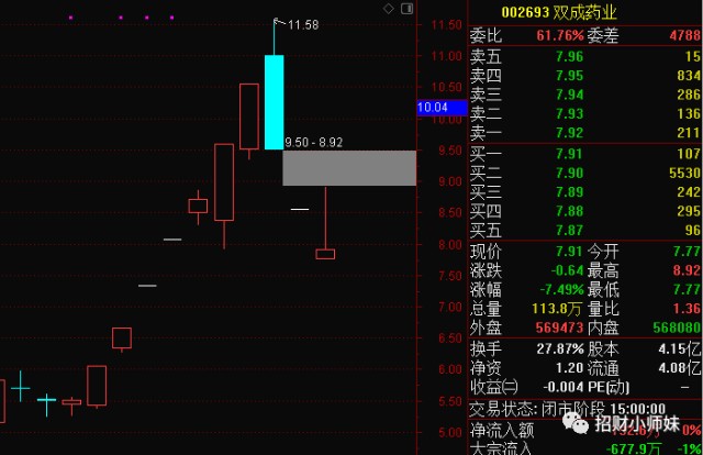 剖析一下10年30倍