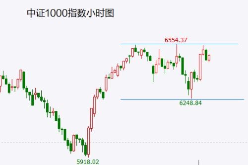 大盘冲高回落上涨难以持续