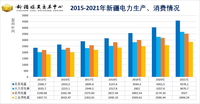 未来煤炭市场之路如何新疆煤炭发展之路