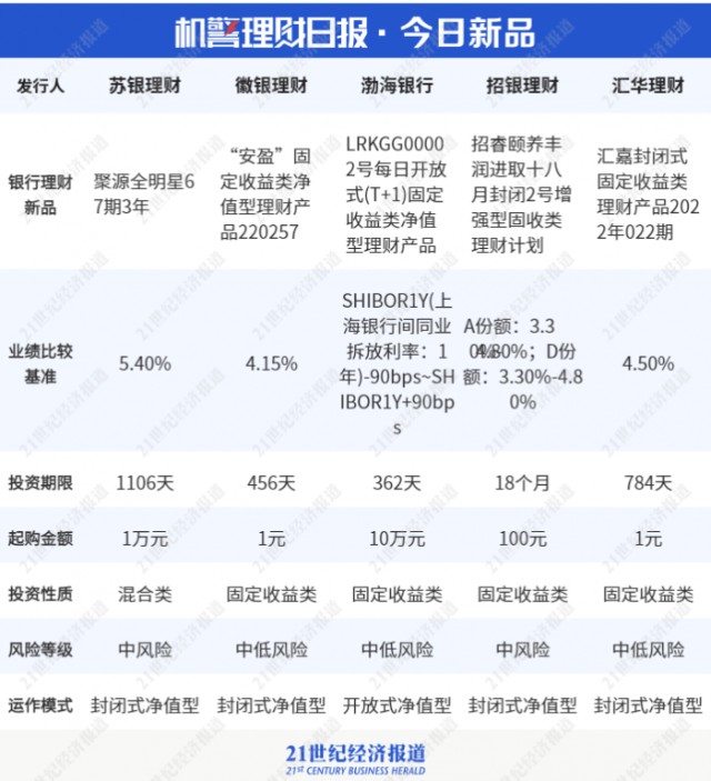 作者:丁尽勉数据分析师:张稆方编辑:方海平实习生:杨晓丽(作者:丁尽勉