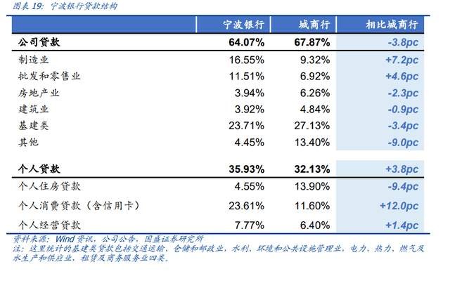 宁波银行研究报告兼具稳健与高成长估值触底迎配置良机