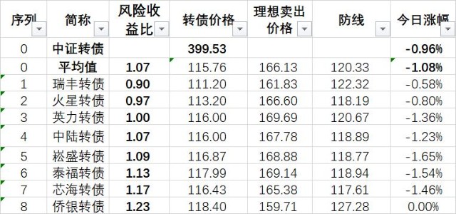 31周一,可转债,指数etf建议_财富号_东方财富网