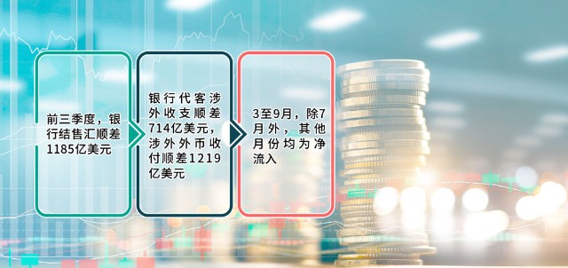 金融开放外汇_中国开放外汇市场_中国多久开放外汇
