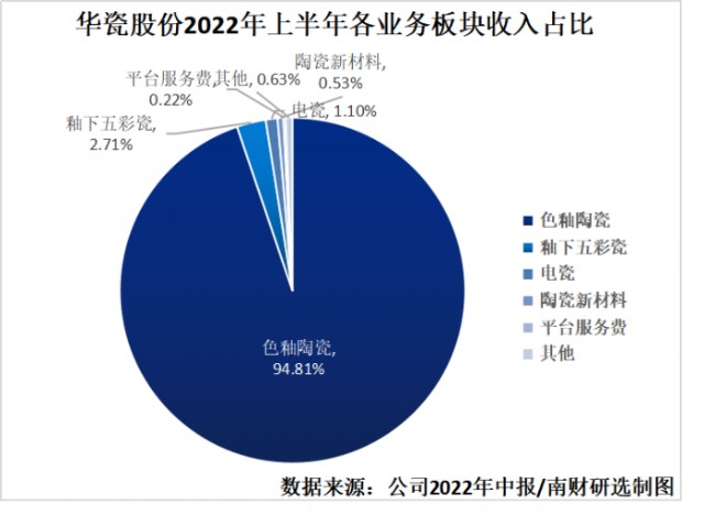 华瓷股份预告三季度业绩继续稳健增长坚持大客户发展战略茅台是公司第