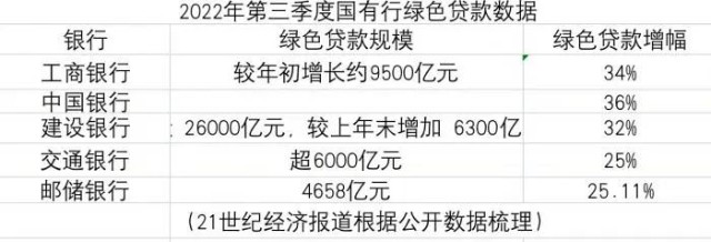 超18万亿央行最新披露五家大行集体公告这一项贷款大增